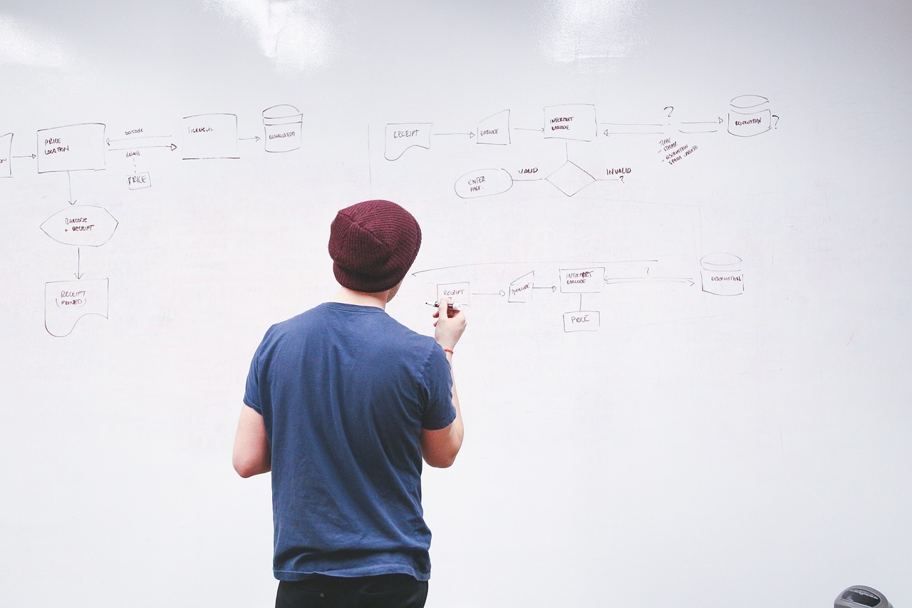 How to Use Charting Techniques to Enhance Trading Success